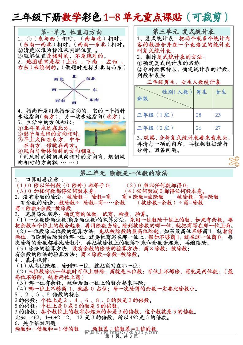 三下数学彩色1-8单元重点课课贴（3页）-智源优学网