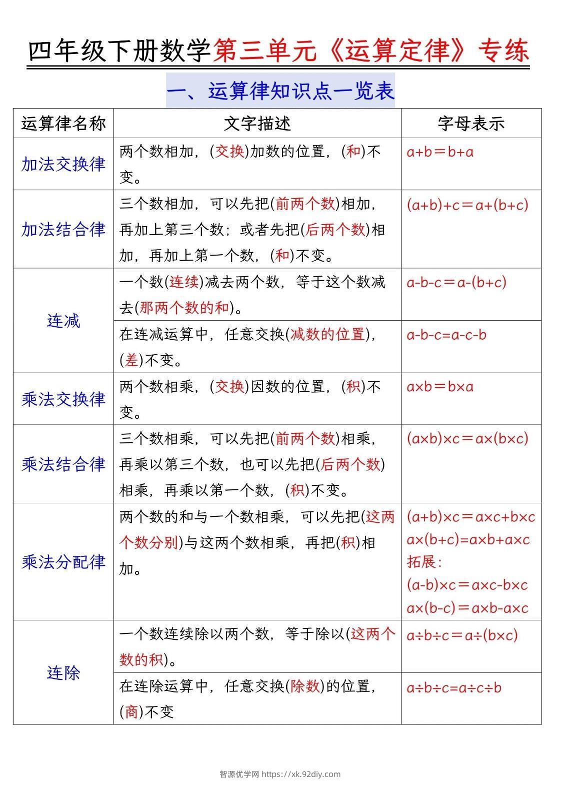 四年级下数学运算律分类练习题附答案-智源优学网