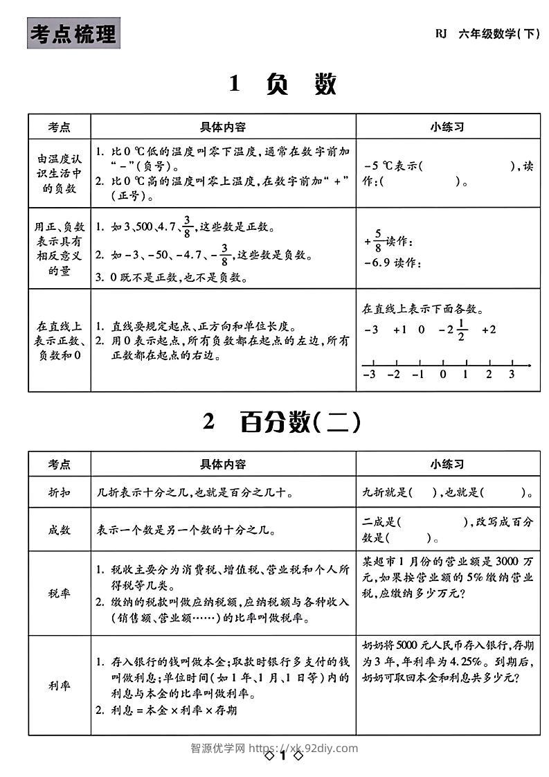 六年级下数学知识点梳理-智源优学网