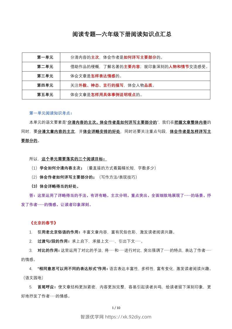 六年级下语文阅读知识点汇总-智源优学网