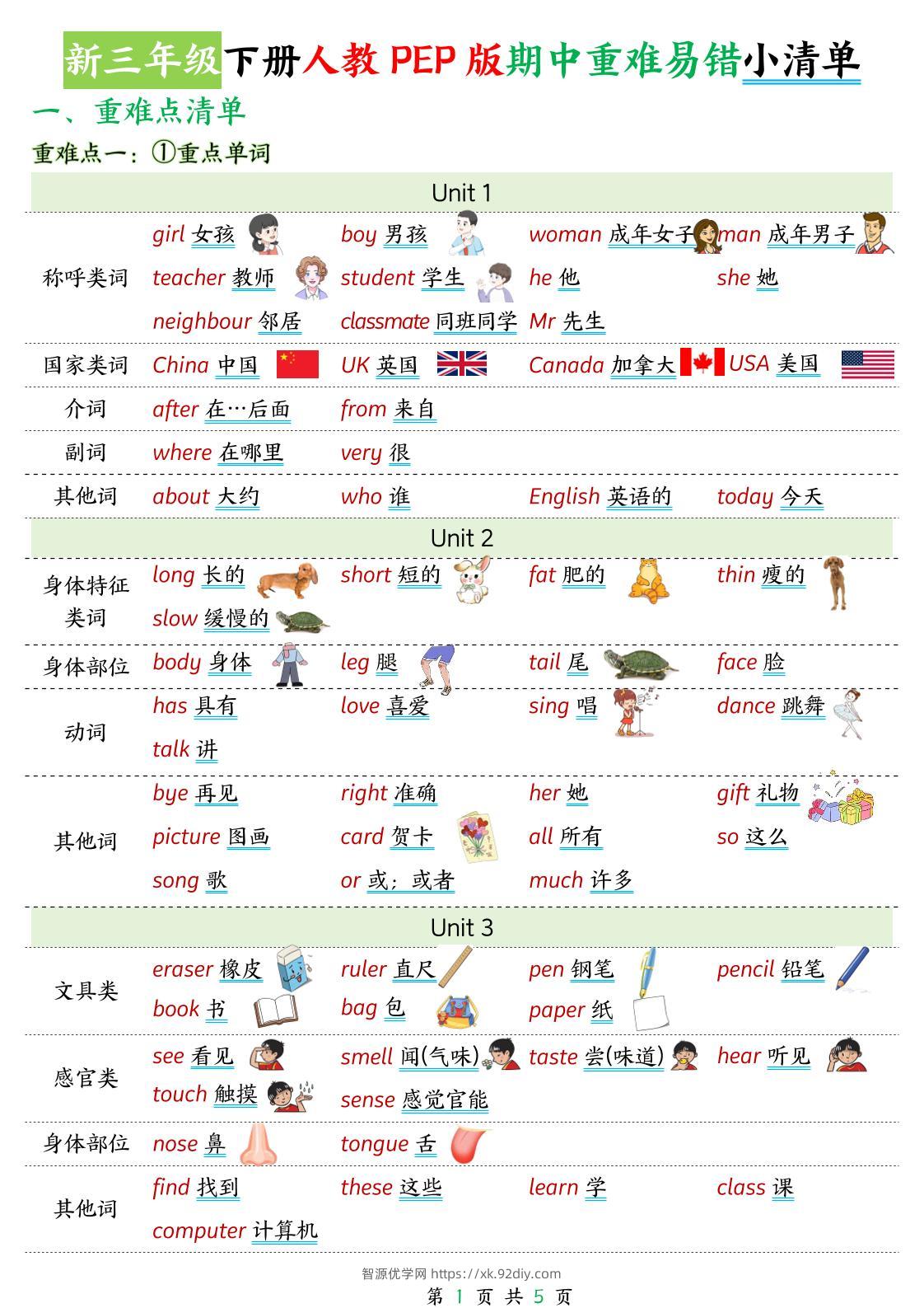 新三下人教PEP版英语期中重难易错小清单5页-智源优学网
