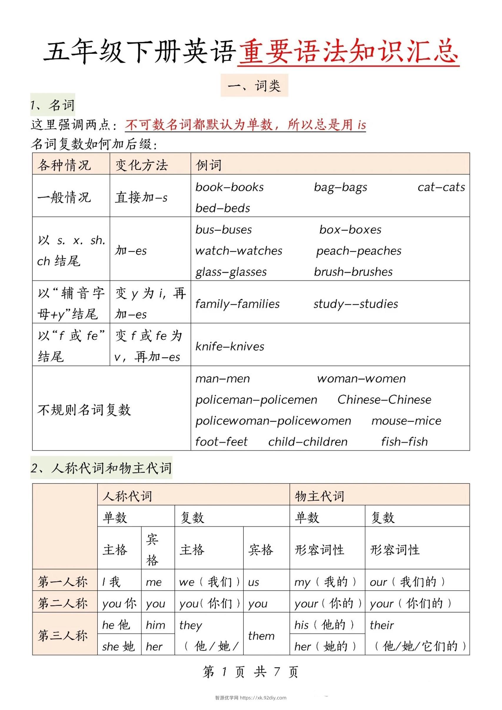五下英语【重要语法知识汇总】-智源优学网