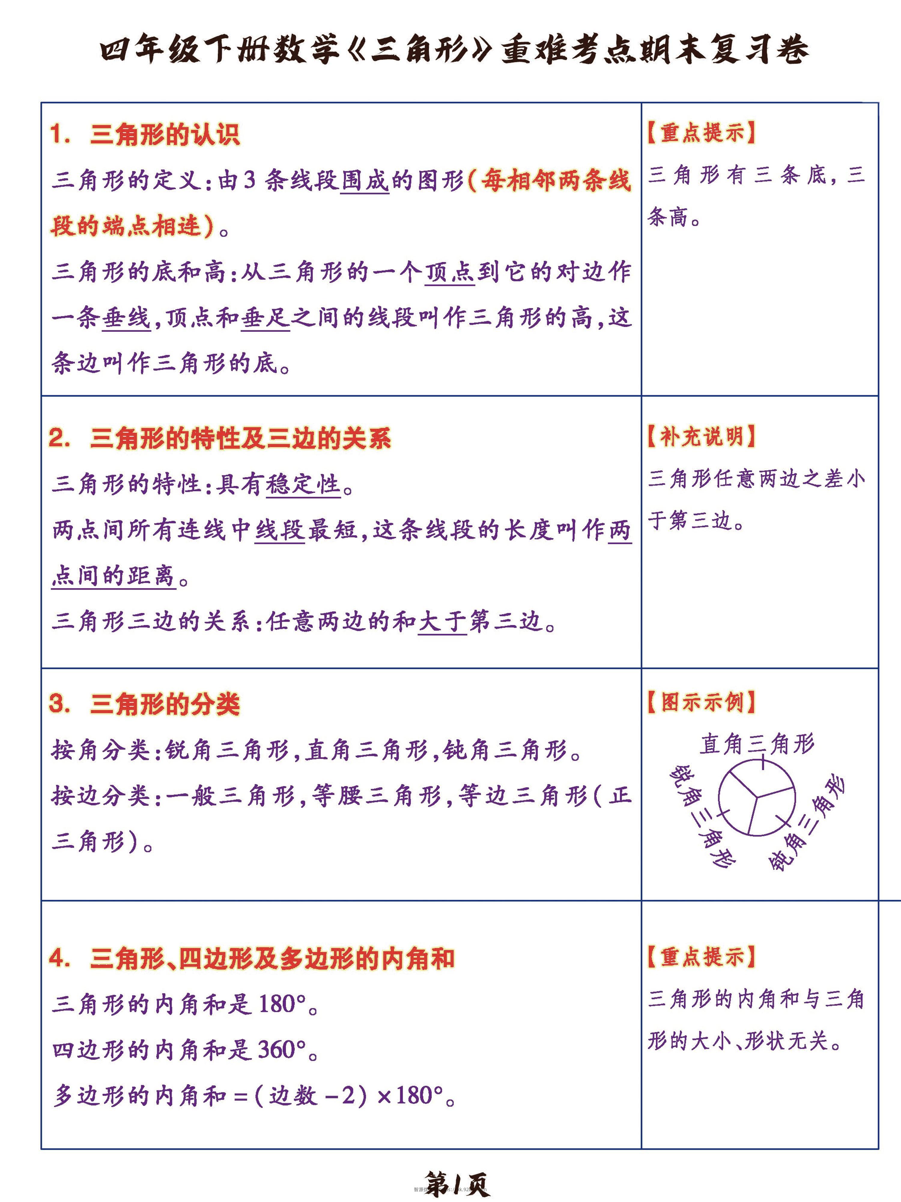 四年级下数学《三角形》重难考点期末复习+突破+冲刺卷，提分必备OK-智源优学网