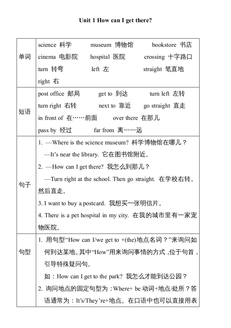 六年级英语上册Unit1单元知识小结（图表式）（人教版PEP）-智源优学网