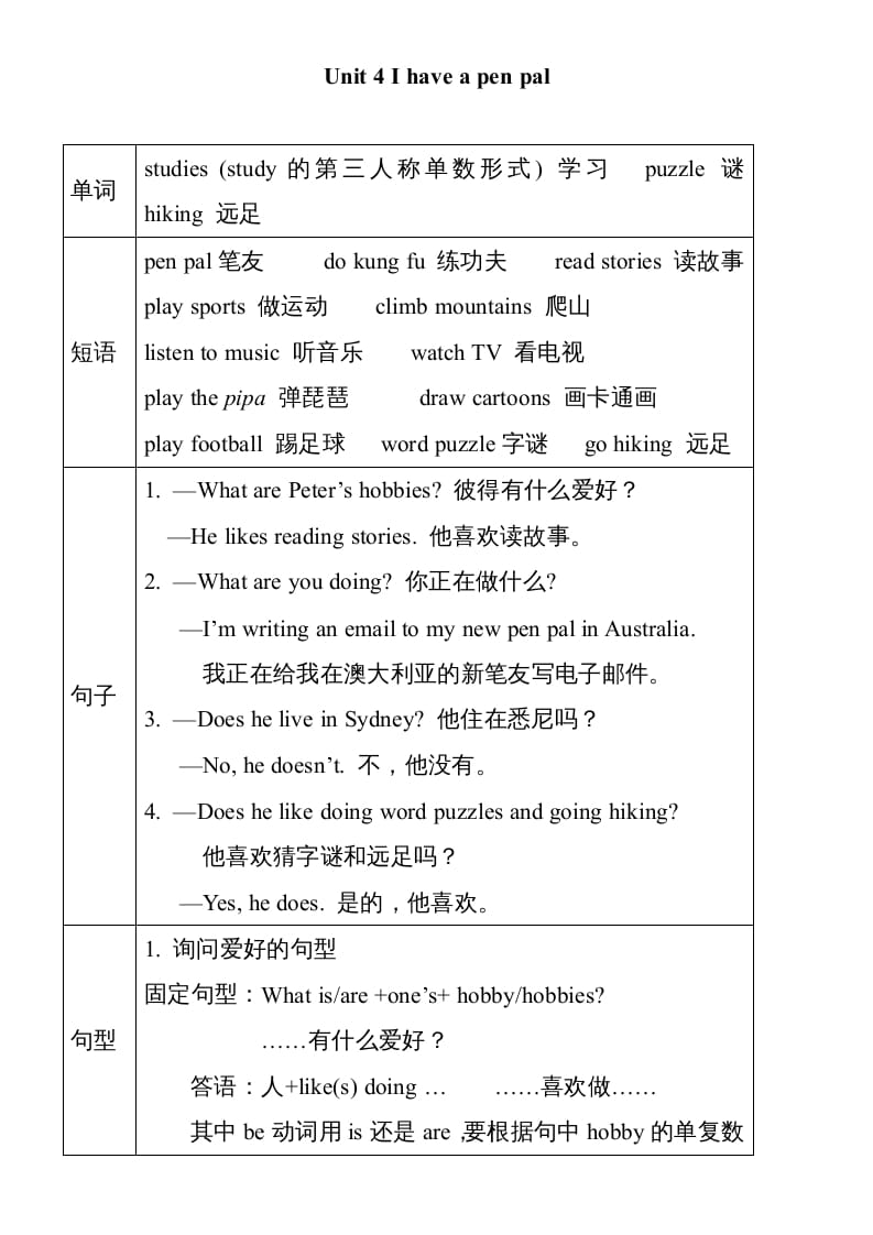 六年级英语上册Unit4单元知识小结（图表式）（人教版PEP）-智源优学网