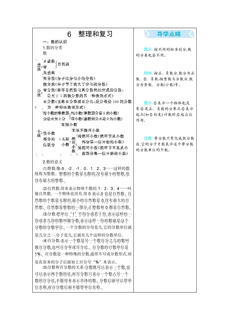 六年级数学下册6整理和复习-智源优学网
