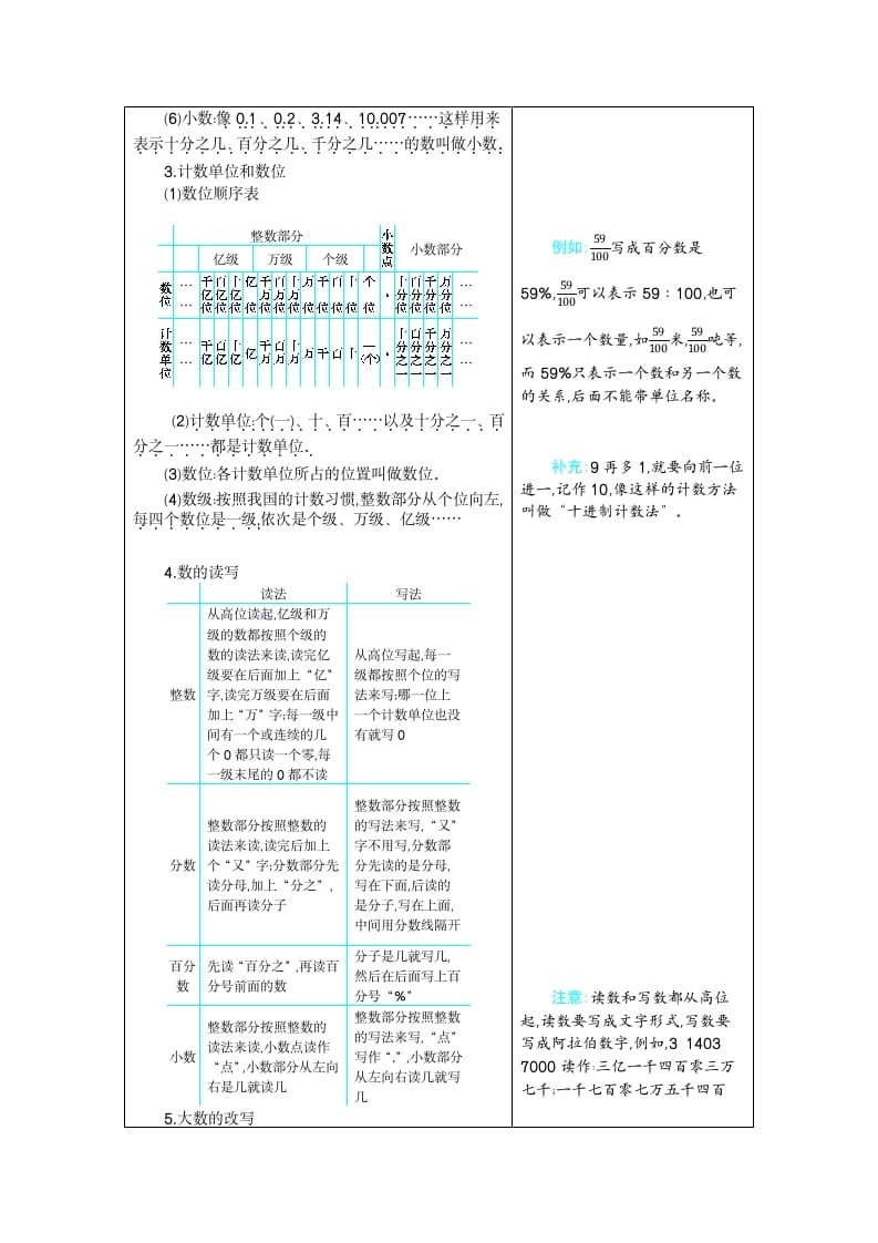 图片[2]-六年级数学下册6整理和复习-智源优学网