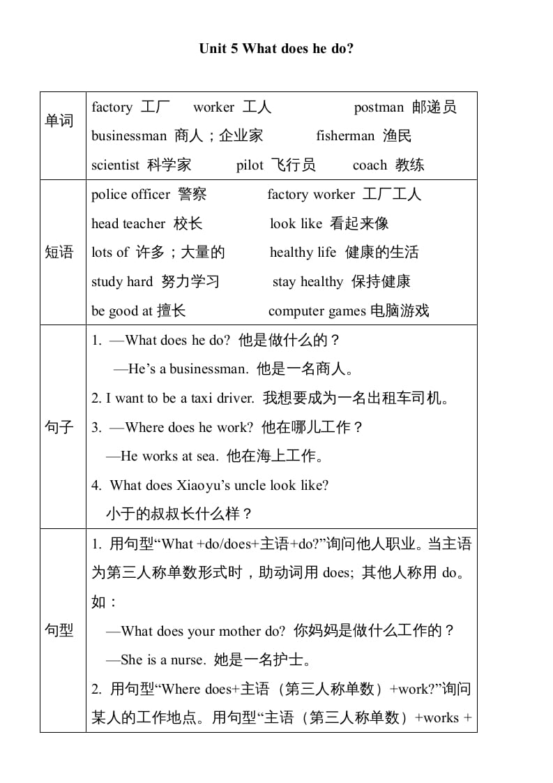 六年级英语上册Unit5单元知识小结（图表式）（人教版PEP）-智源优学网