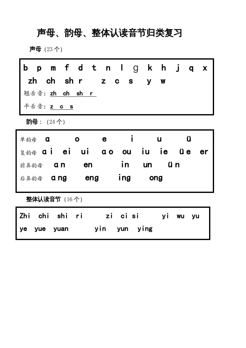 一年级语文上册上声母、韵母、整体认读音节归类（部编版）-智源优学网