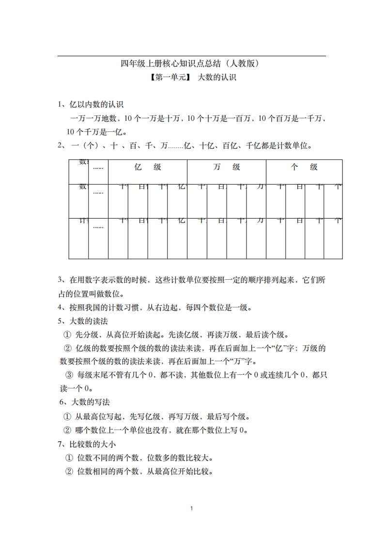 四年级数学上册素材-核心知识点总结人教新课标（人教版）-智源优学网