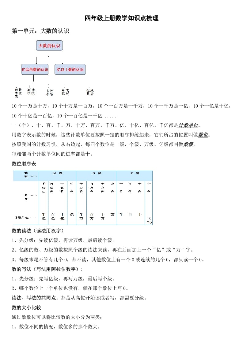四年级数学上册知识点梳理（人教版）-智源优学网