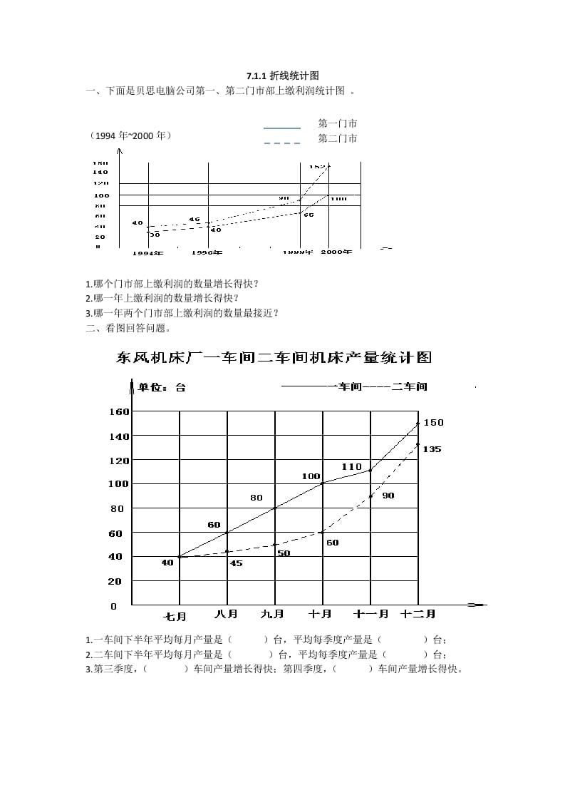 五年级数学下册折线统计图-智源优学网