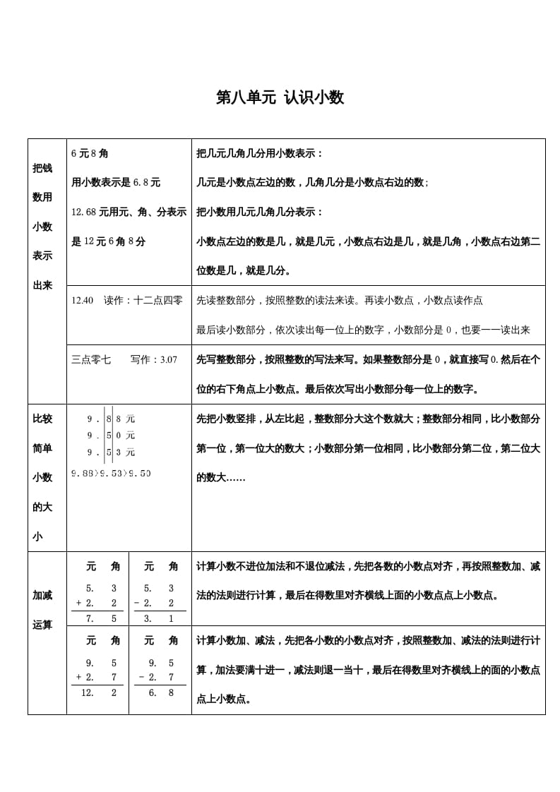三年级数学上册第八单元认识小数（北师大版）-智源优学网