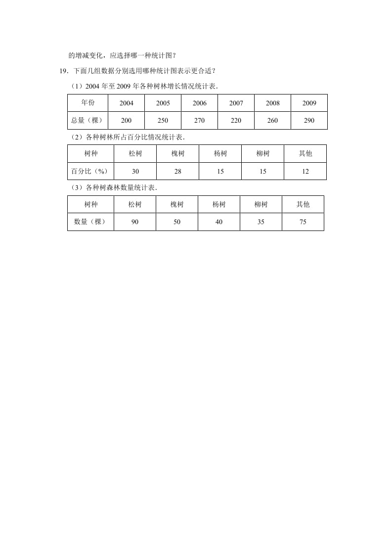 图片[3]-六年级数学上册5.2统计图的选择》同步练习（有答案）（北师大版）-智源优学网
