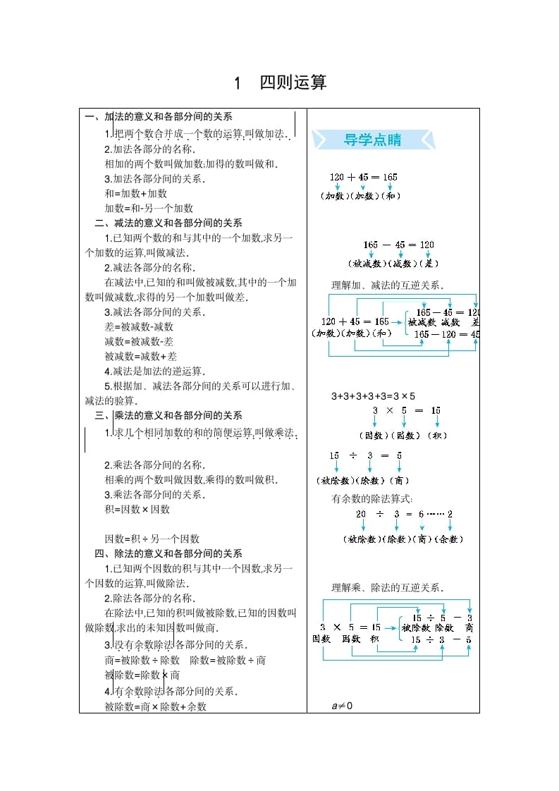 四年级数学下册1.四则运算-智源优学网