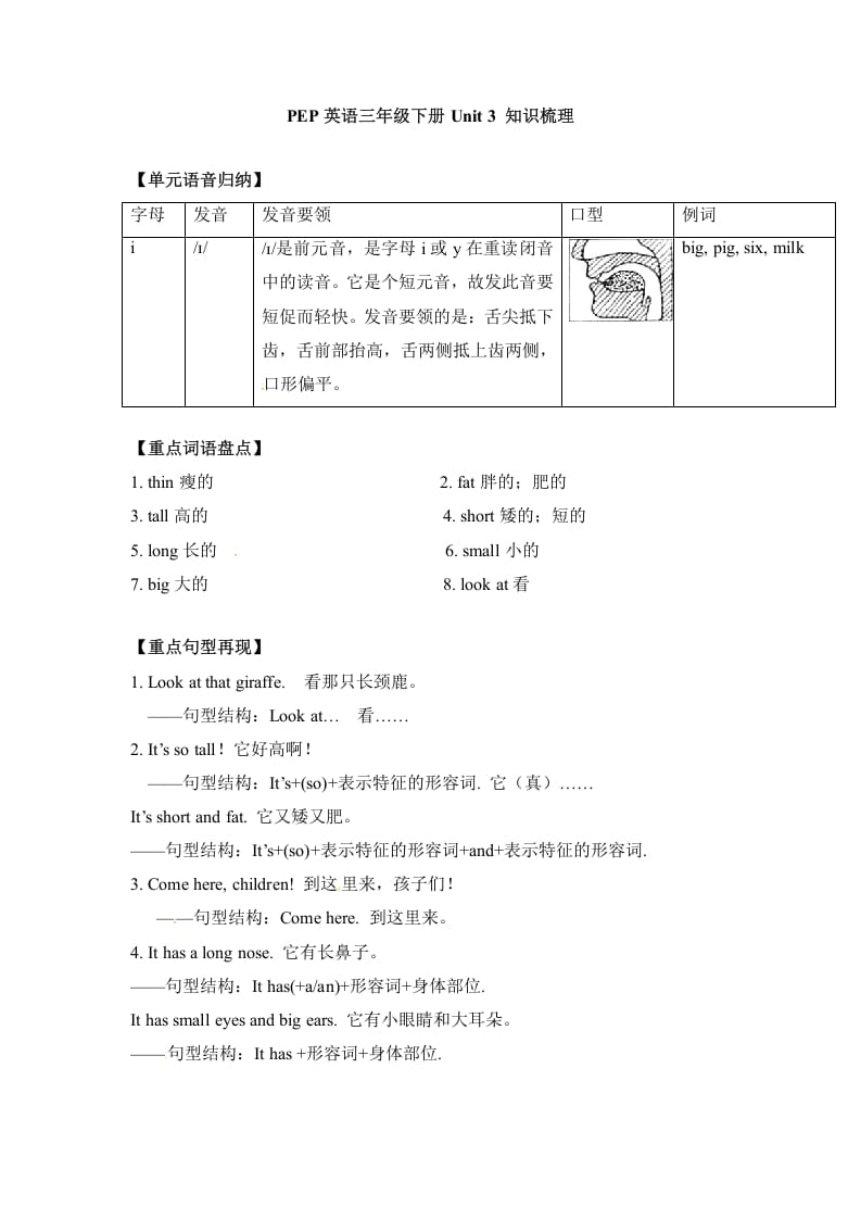 三年级英语下册单元知识梳理-Unit3Atthezoo人教PEP-智源优学网