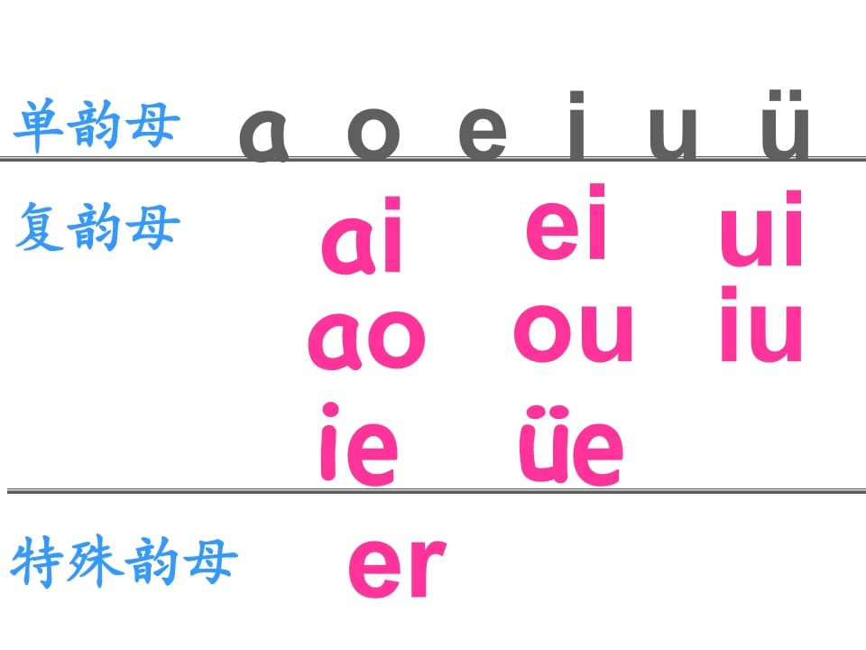 图片[2]-一年级语文上册12.aneninunün课件1（部编版）-智源优学网