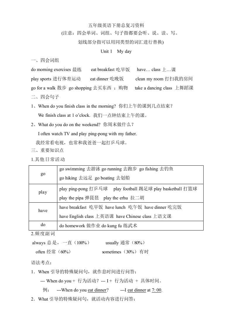 五年级数学下册英语素材-复习总资料｜人教（PEP）-智源优学网