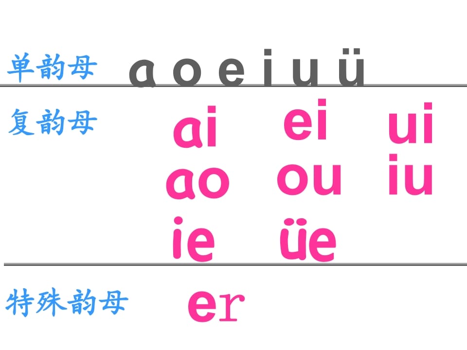 图片[2]-一年级语文上册12.aneninunün课件3（部编版）-智源优学网