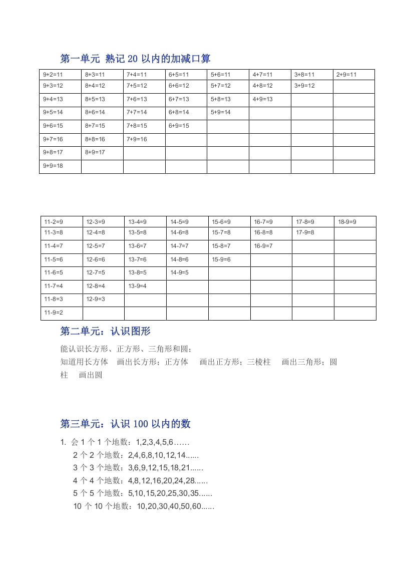 一年级数学下册苏教版下学期知识点-智源优学网