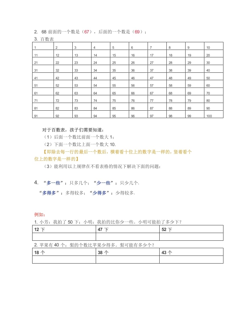图片[2]-一年级数学下册苏教版下学期知识点-智源优学网