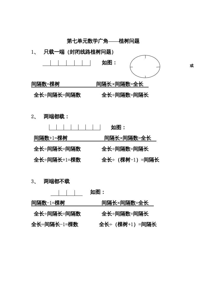 五年级数学上册数学广角归纳总结（人教版）-智源优学网
