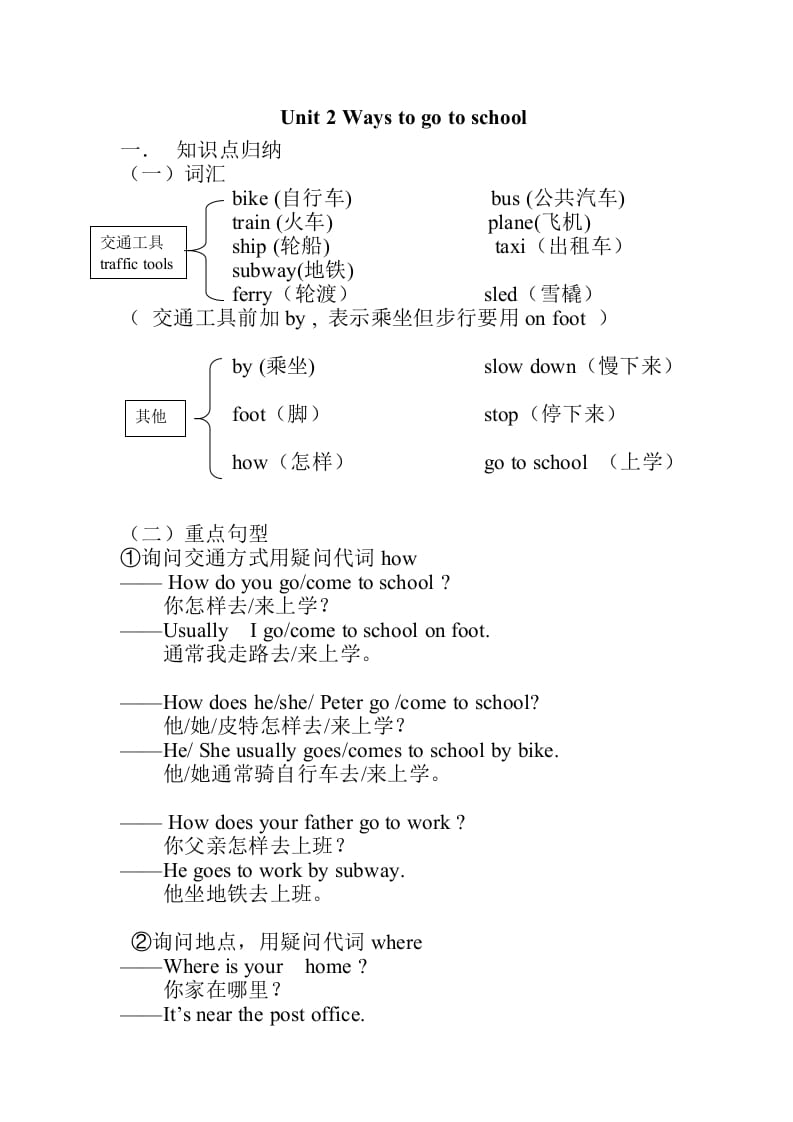 六年级英语上册Unit2知识点总结（讲义式）（人教版PEP）-智源优学网