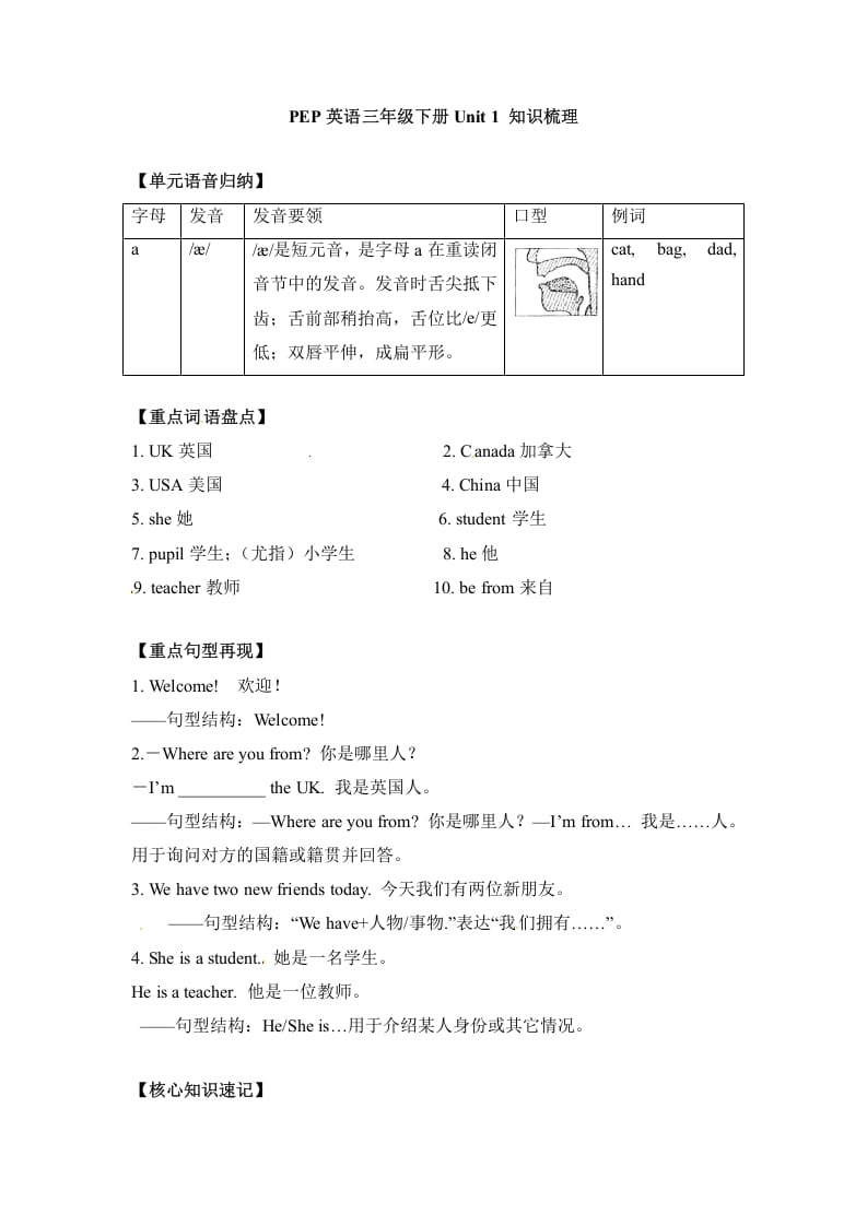 三年级英语下册单元知识梳理-Unit1Welcomebacktoschool人教PEP-智源优学网
