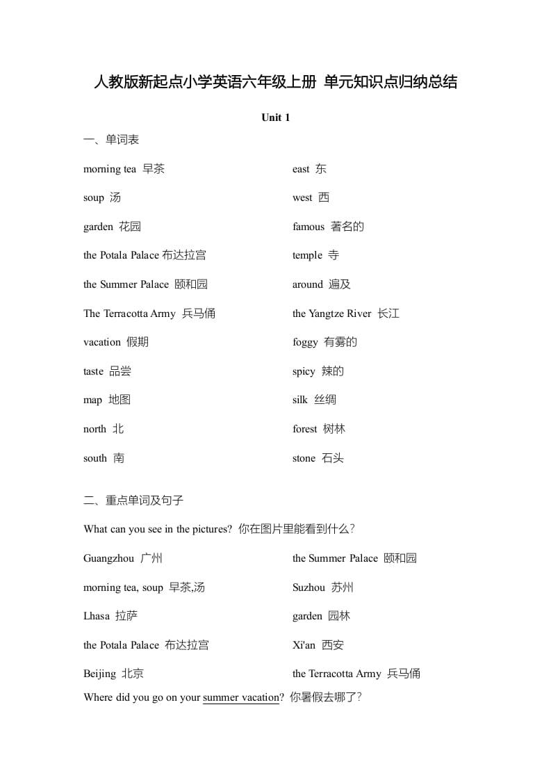 六年级英语上册单元知识点归纳总结（人教版一起点）-智源优学网
