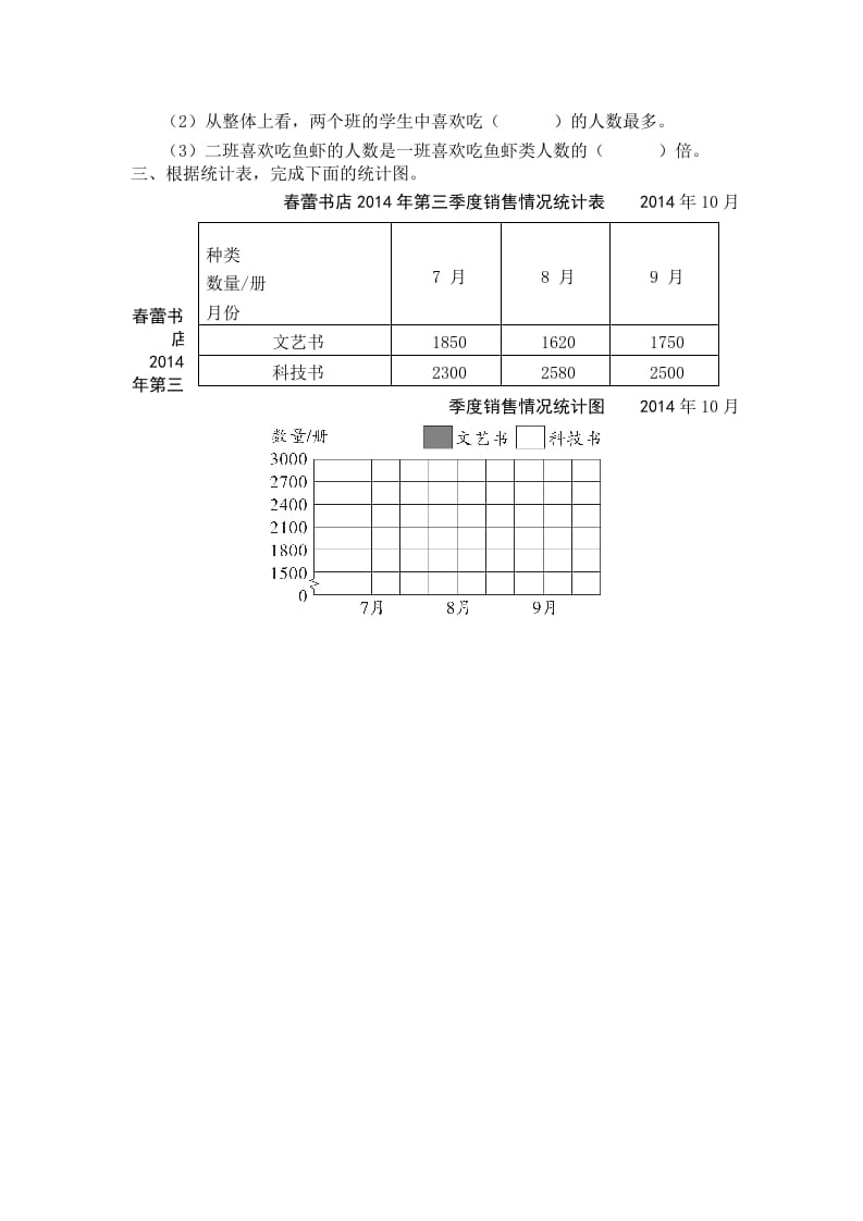图片[2]-五年级数学上册第2课时复式条形统计图（苏教版）-智源优学网