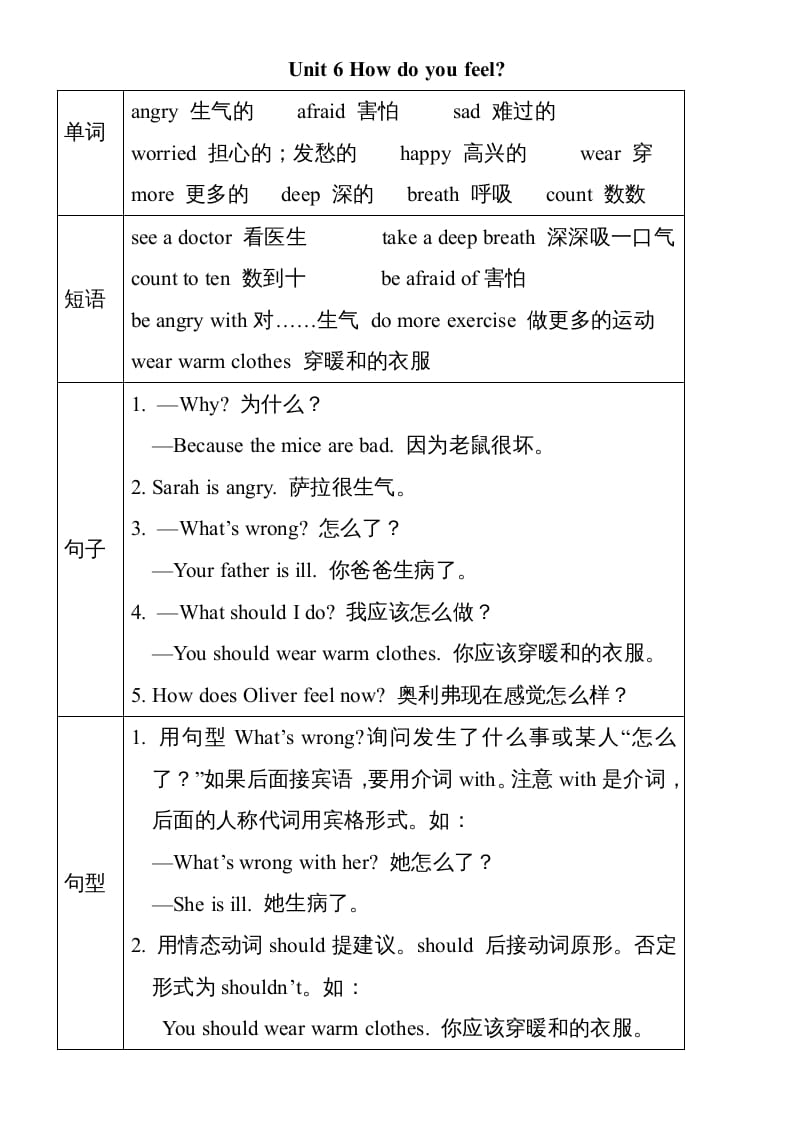 六年级英语上册Unit6单元知识小结（图表式）（人教版PEP）-智源优学网