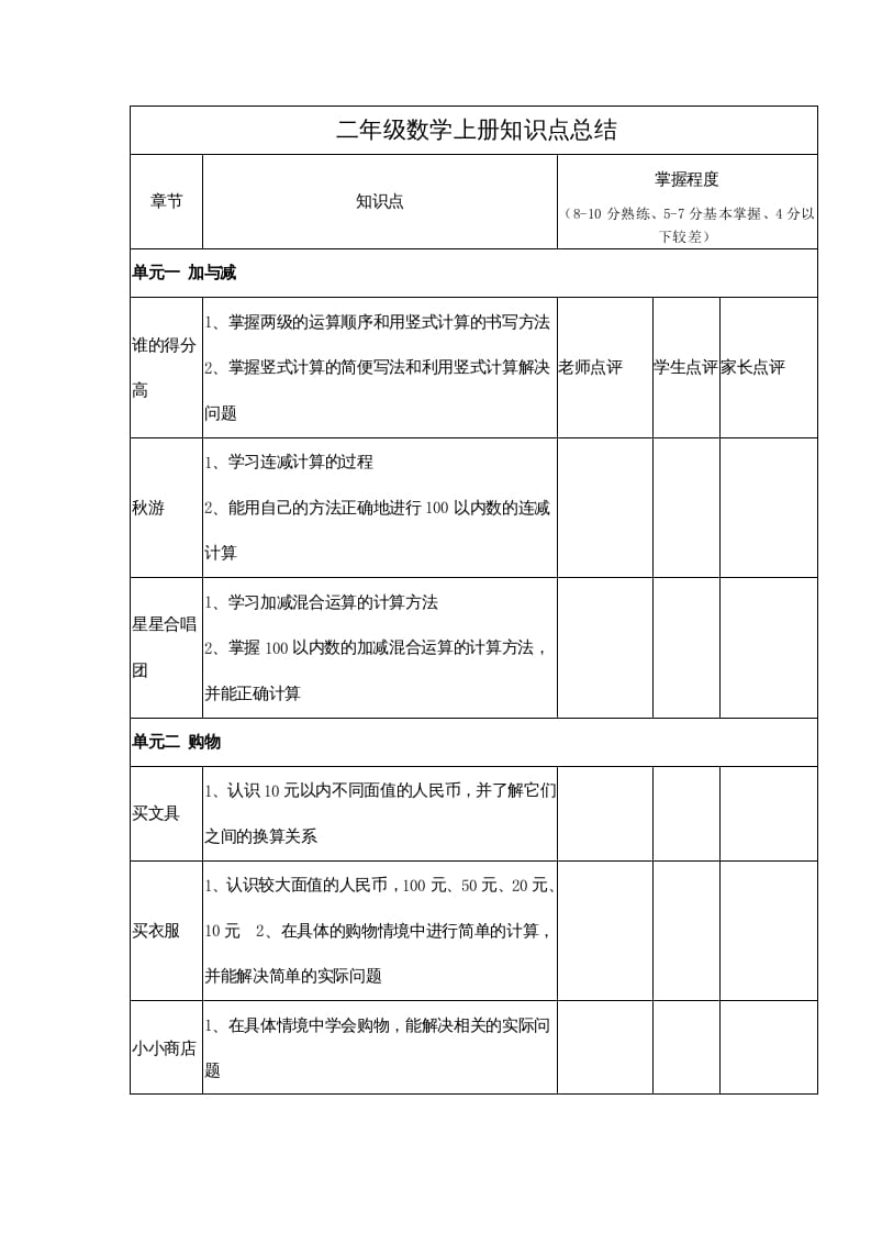 二年级数学上册知识点总结（北师大版）-智源优学网