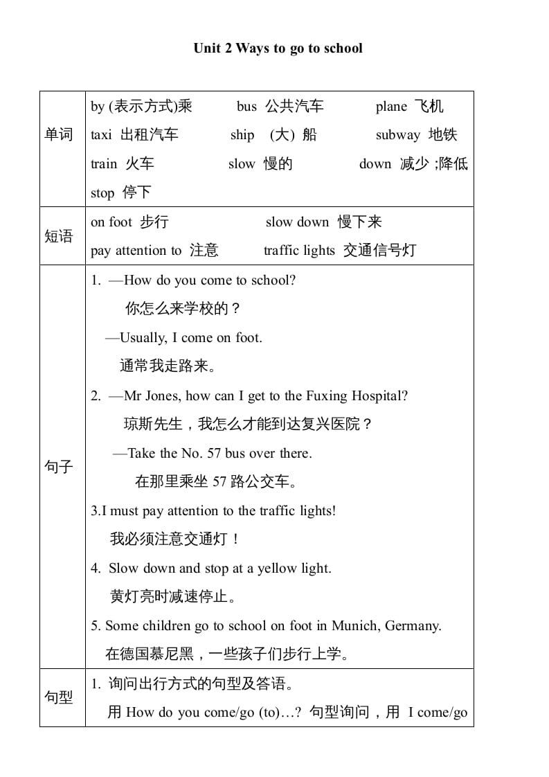 六年级英语上册Unit2单元知识小结（图表式）（人教版PEP）-智源优学网