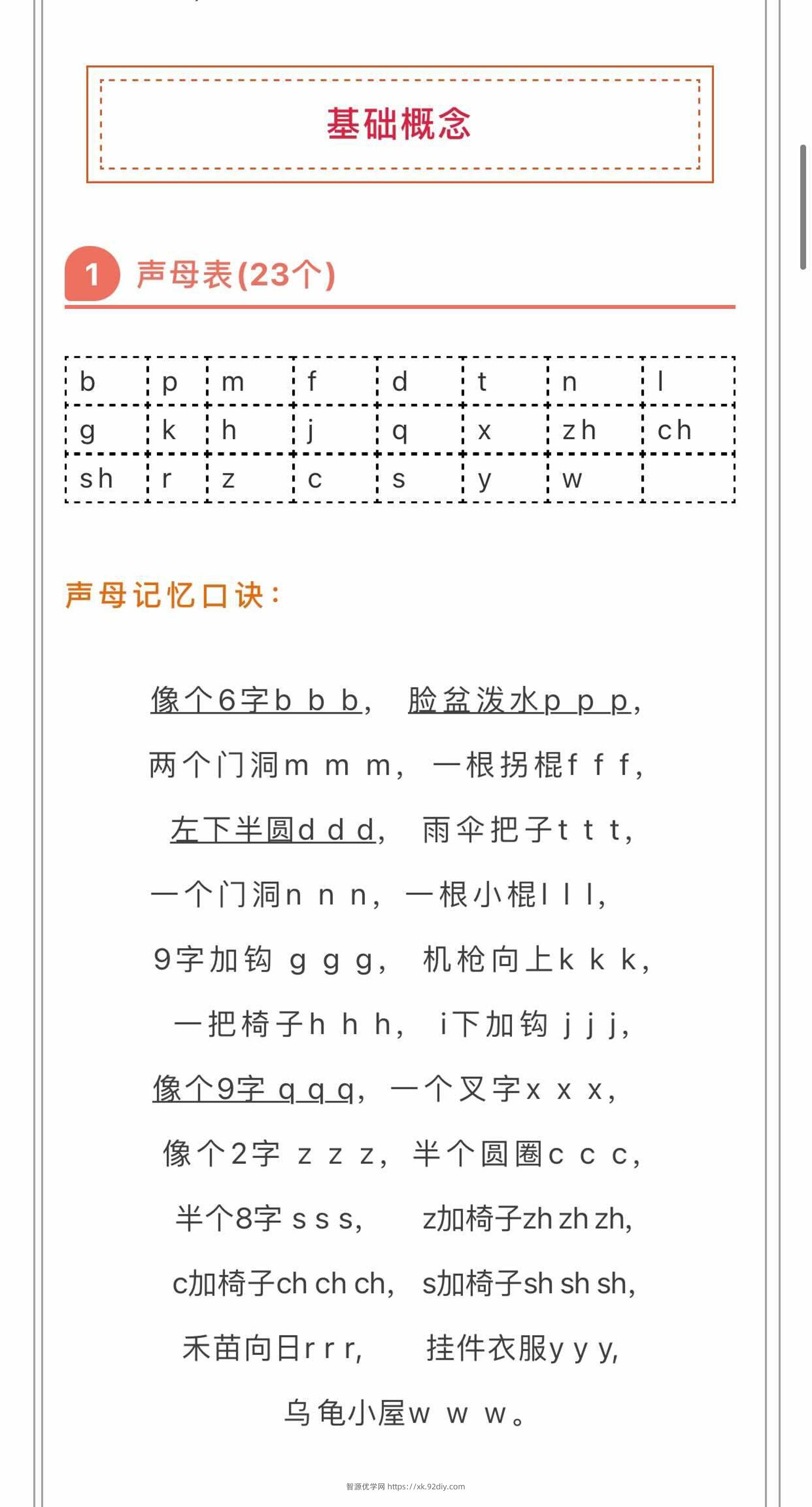 小学拼音顺口溜-六上语文-智源优学网