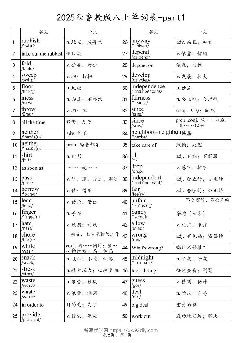 2025秋鲁教版八上英语单词表-part1-智源优学网