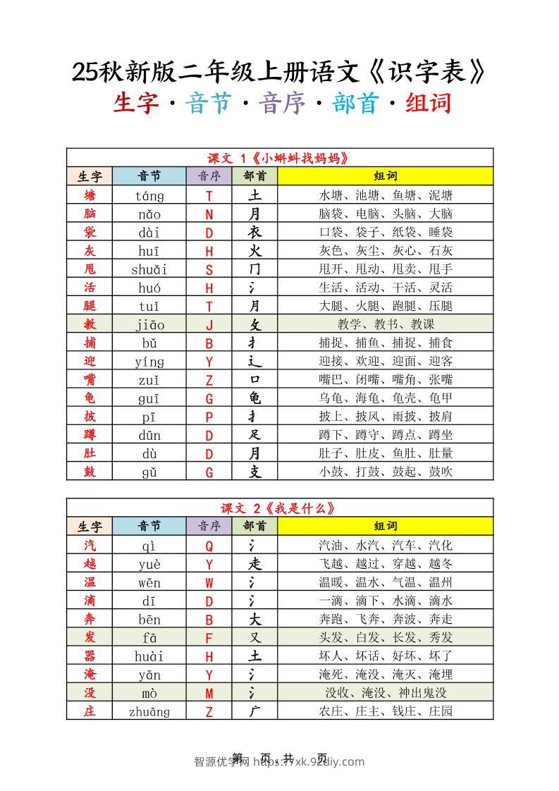 25秋新版二上语文《识字表》生字音节音序部首组词14页-智源优学网