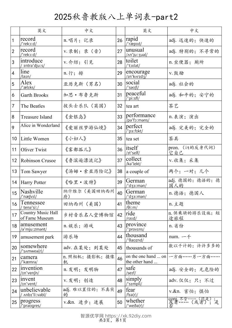 2025秋鲁教版八上英语单词表-part2-智源优学网