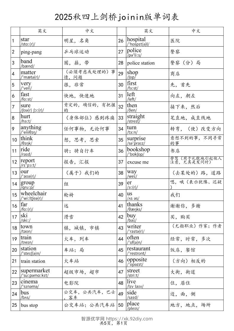 2025秋四上英语剑桥joinin版单词表-智源优学网
