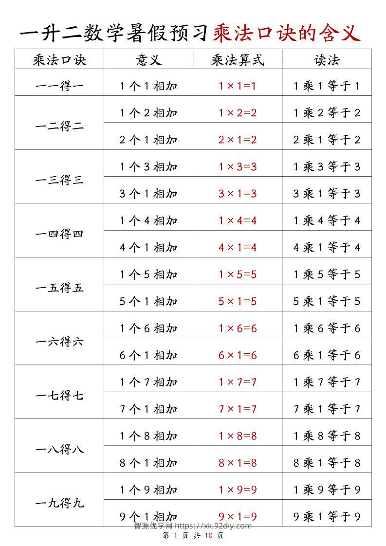 一升二数学暑假预习乘法口诀的含义10页-二上数学-智源优学网