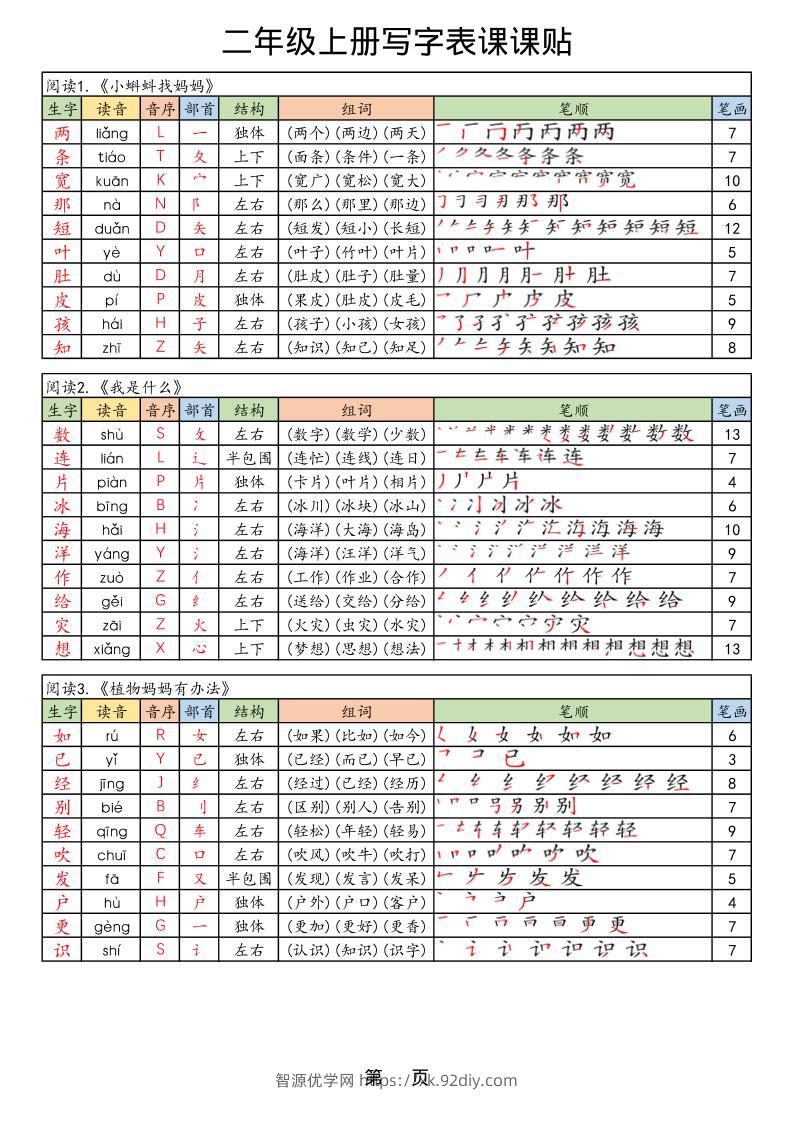 【25年秋】二上语文生字课课贴-智源优学网