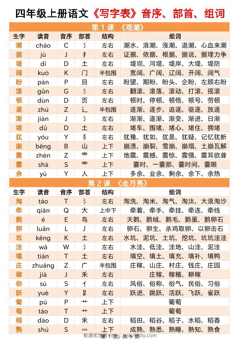 四上语文写字表音序部首组词小贴贴（9页）-智源优学网