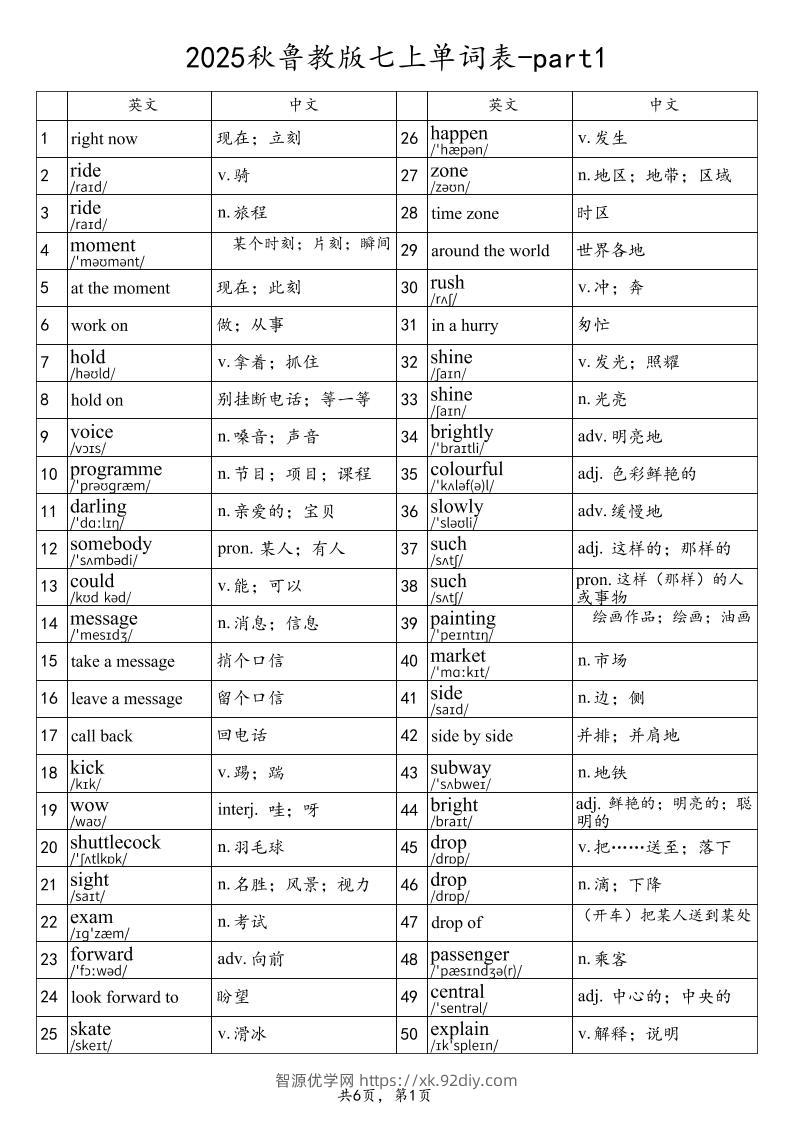 2025秋鲁教版七上英语单词表-part1-智源优学网