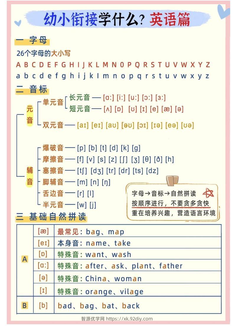 幼小衔接英语学什么-智源优学网