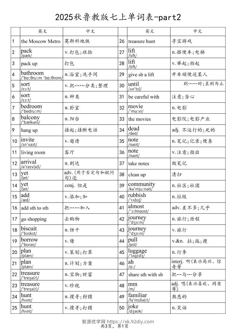2025秋鲁教版七上英语单词表-part2-智源优学网