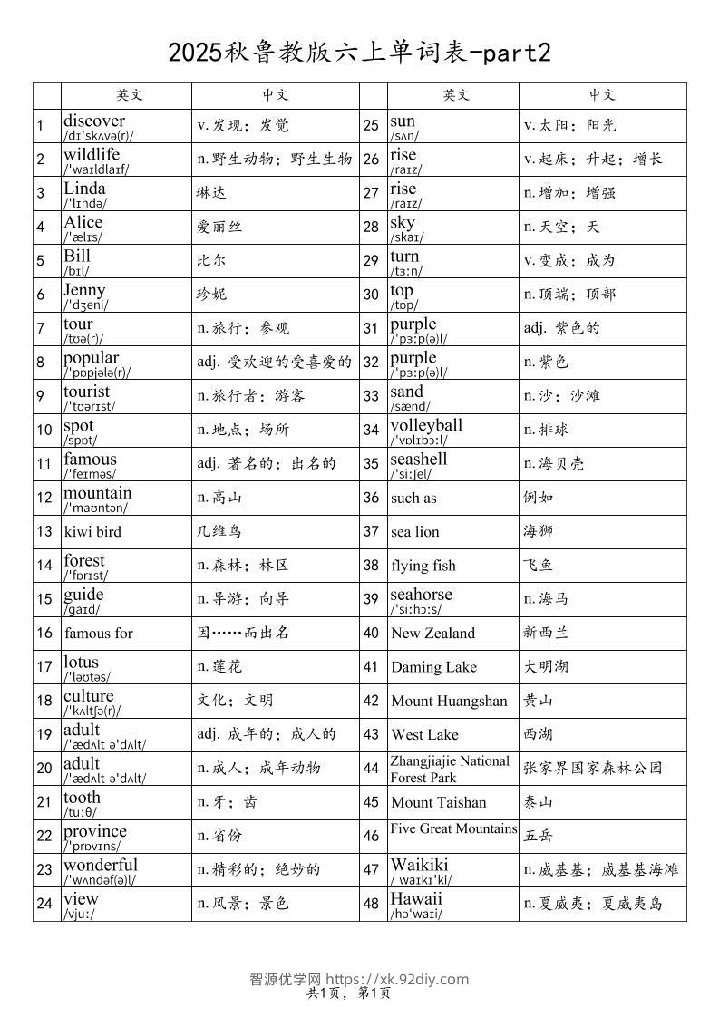 2025秋鲁教版六上英语单词表-part2-智源优学网