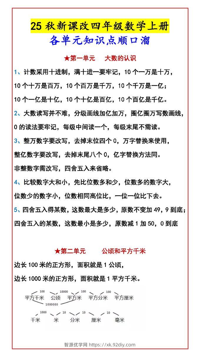 【2025秋新版】四年级数学上册各单元知识点顺口溜-智源优学网