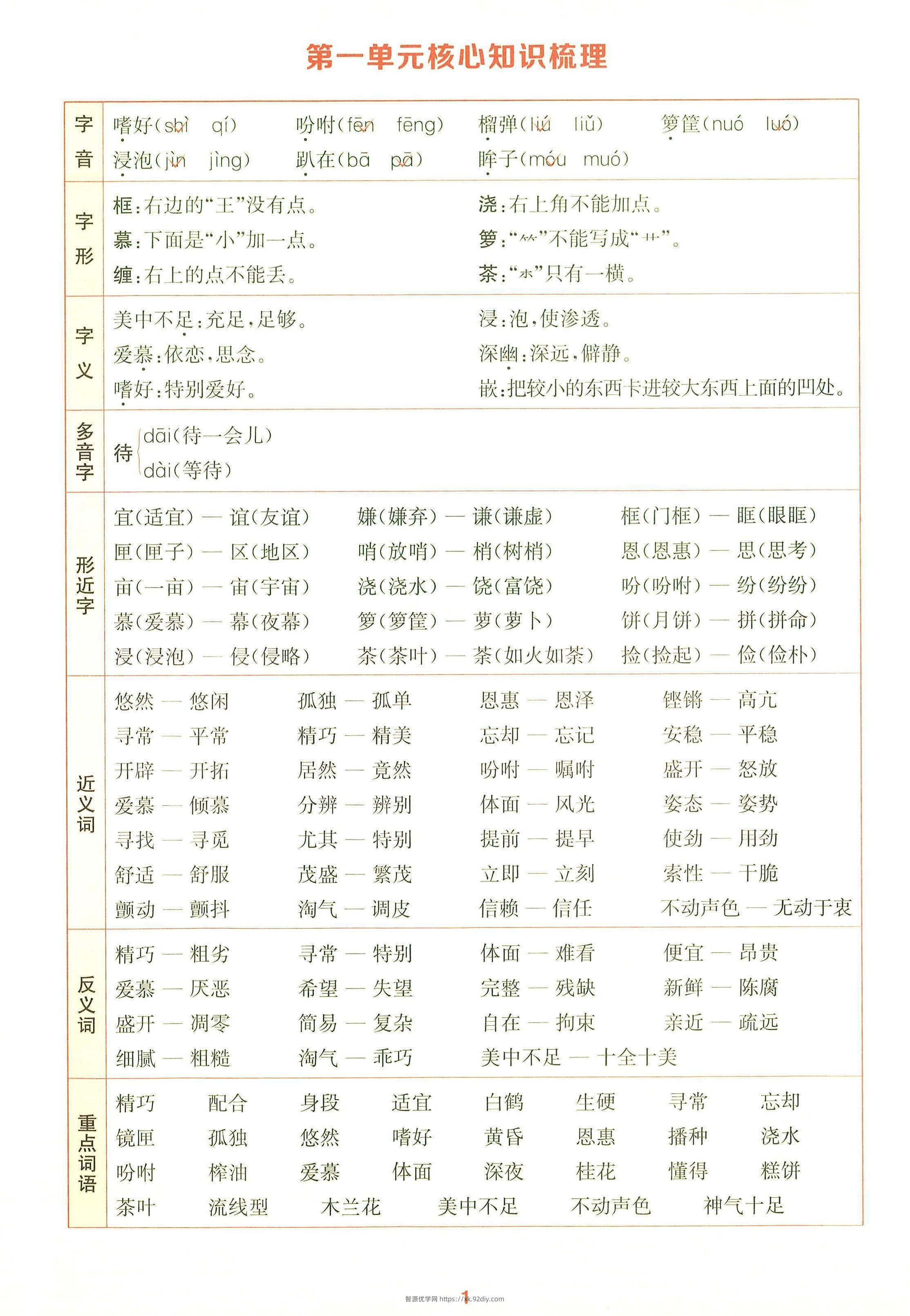 25秋五上语文1-8单元核心知识梳理14页-智源优学网