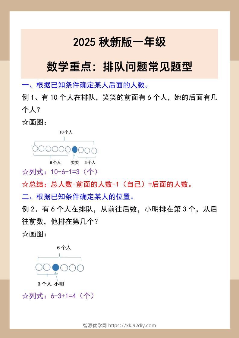 【2025秋新版】一年级数学重点：排队问题常见题型-一上数学-智源优学网