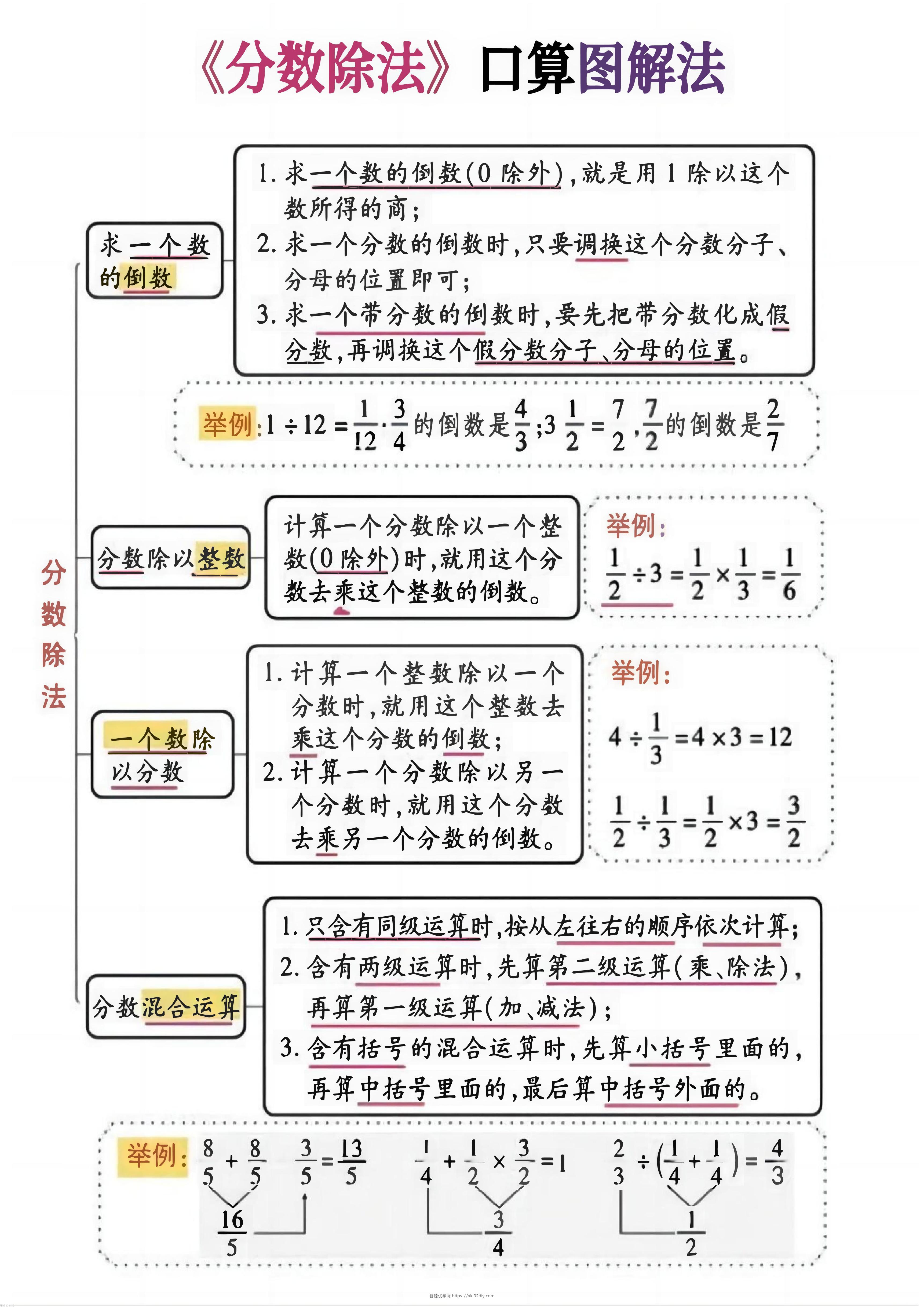 六上数学《分数除法》计算突破专练20页-智源优学网