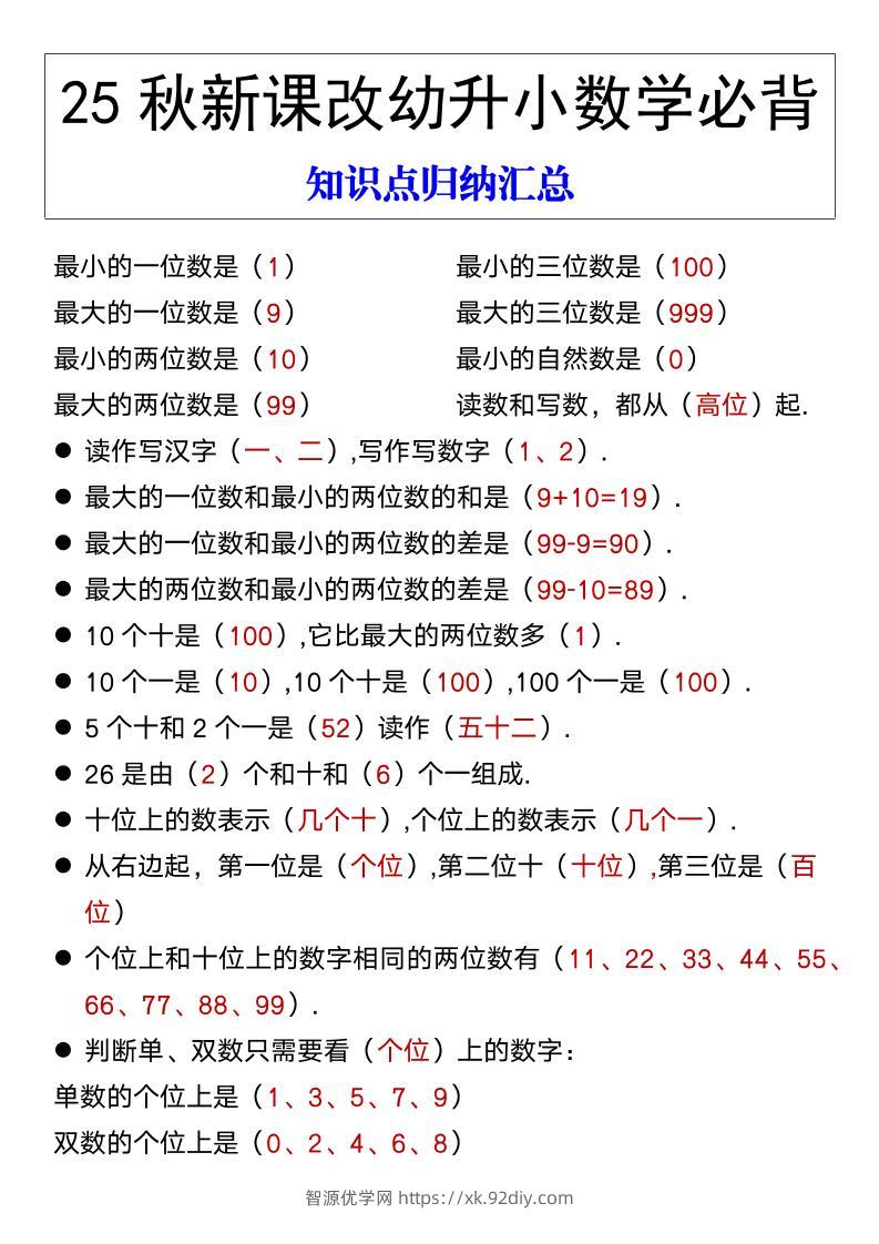 【2025秋新版】幼升小数学必背知识点归纳汇总-一上数学-智源优学网